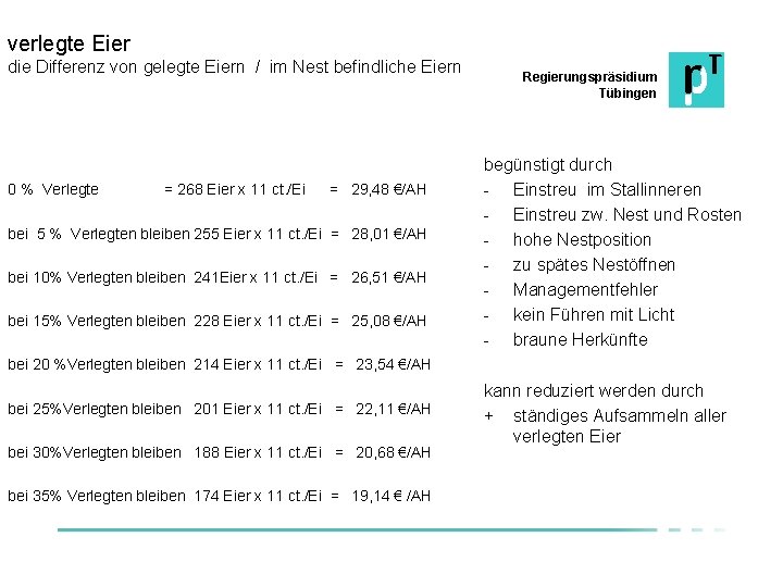 verlegte Eier die Differenz von gelegte Eiern / im Nest befindliche Eiern 0 %