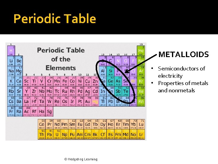 Periodic Table METALLOIDS • Semiconductors of electricity • Properties of metals and nonmetals ©