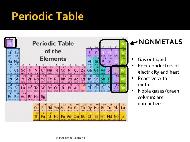 Periodic Table NONMETALS • Gas or Liquid • Poor conductors of electricity and heat