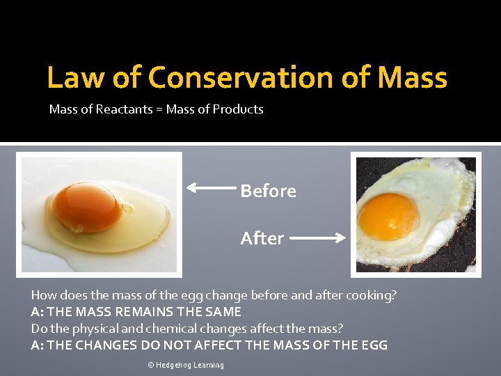 Law of Conservation of Mass of Reactants = Mass of Products Before After How