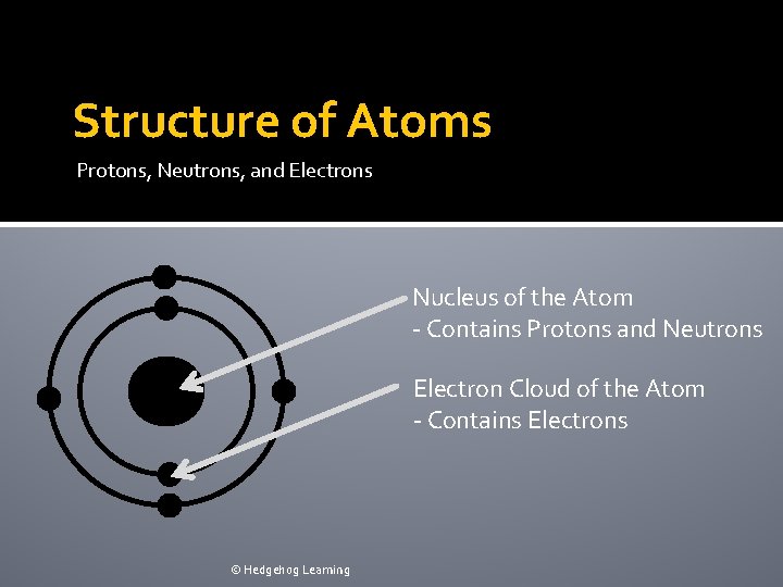 Structure of Atoms Protons, Neutrons, and Electrons Nucleus of the Atom ‐ Contains Protons
