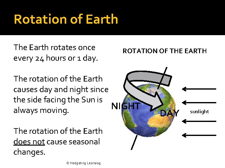 Rotation of Earth The Earth rotates once every 24 hours or 1 day. ROTATION