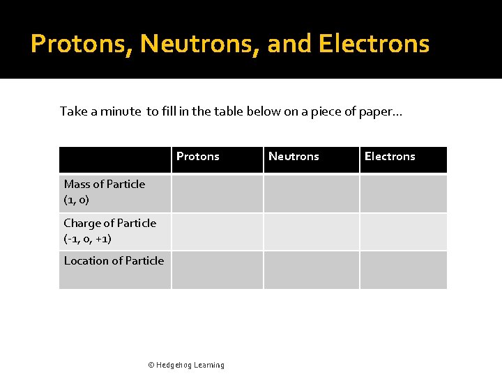 Protons, Neutrons, and Electrons Take a minute to fill in the table below on