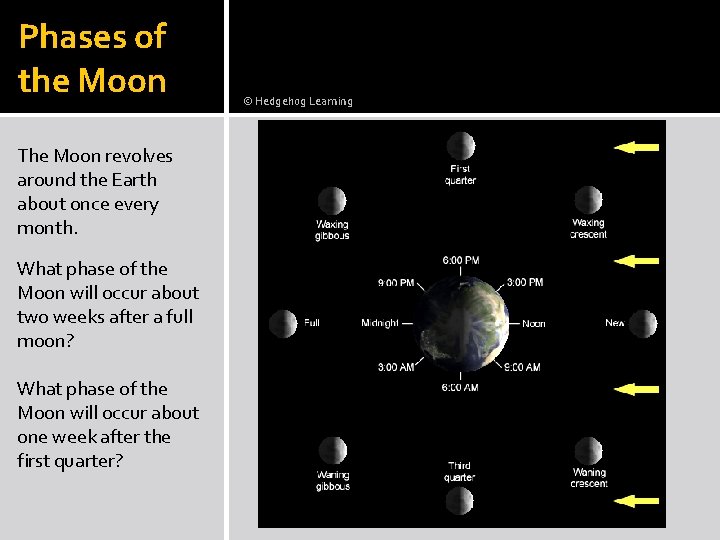 Phases of the Moon The Moon revolves around the Earth about once every month.