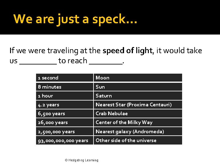 We are just a speck… If we were traveling at the speed of light,