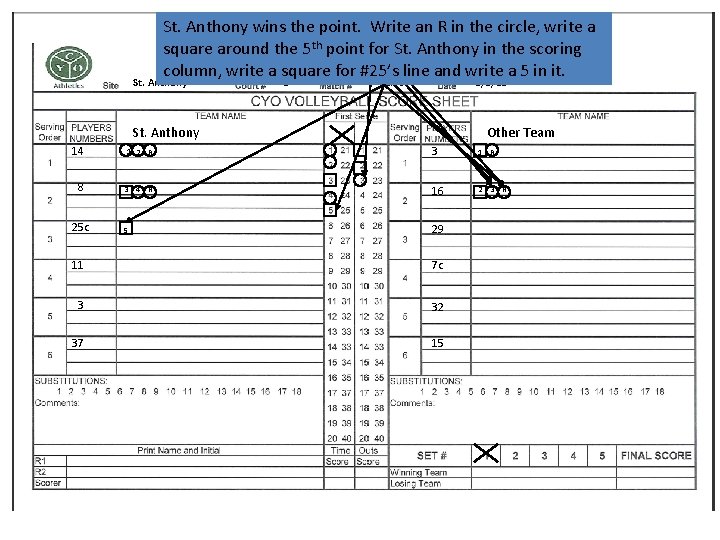 St. Anthony the scores point. an. Write R in the circle, The #16 Other