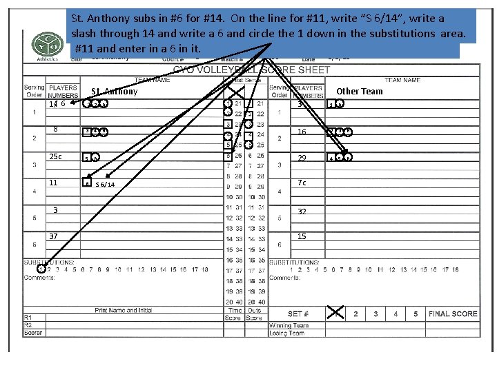 St. Anthonysubs winsin#29 the Enter Rline in athe circle, square point 6 write for