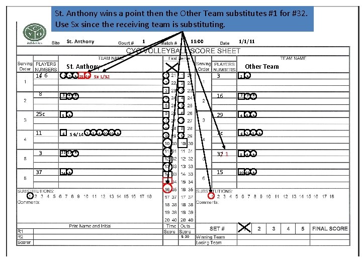St. Anthony wins a point then the Other Team substitutes #1 for #32. Use