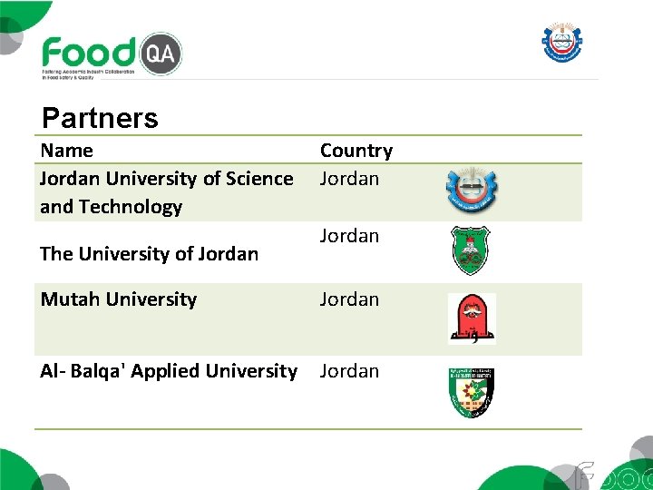 Partners Name Jordan University of Science and Technology The University of Jordan Country Jordan