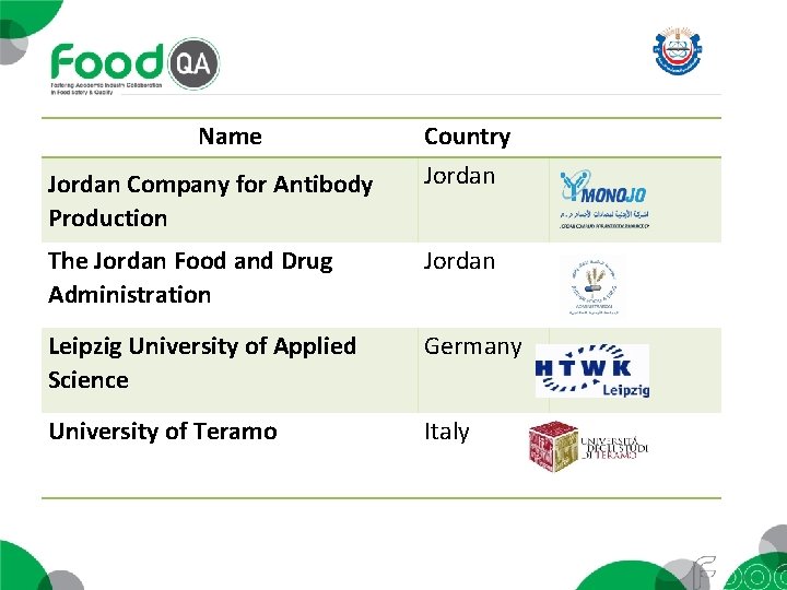 Name Jordan Company for Antibody Production Country Jordan The Jordan Food and Drug Administration