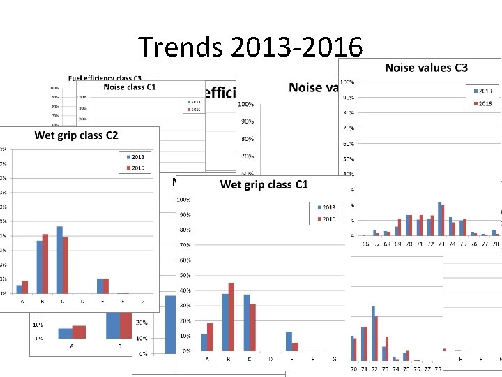 Trends 2013 -2016 