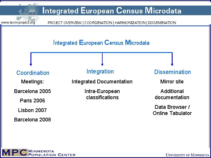 www. iecm-project. org PROJECT OVERVIEW | COORDINATION | HARMONIZATION | DISSEMINATION Integrated European Census