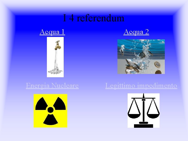 I 4 referendum Acqua 1 Energia Nucleare Acqua 2 Legittimo impedimento 