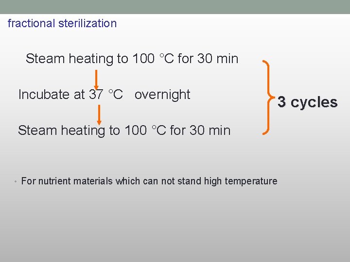 fractional sterilization Steam heating to 100 °C for 30 min Incubate at 37 °C