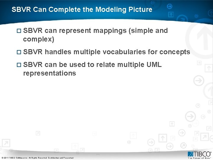 SBVR Can Complete the Modeling Picture ¨ SBVR can represent mappings (simple and complex) SBVR Can Complete the Modeling Picture ¨ SBVR can represent mappings (simple and complex)