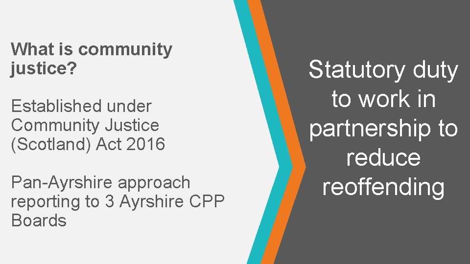 What is community justice? Established under Community Justice (Scotland) Act 2016 Pan-Ayrshire approach reporting