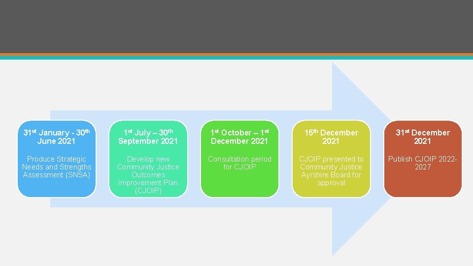 31 st January - 30 th June 2021 1 st July – 30 th