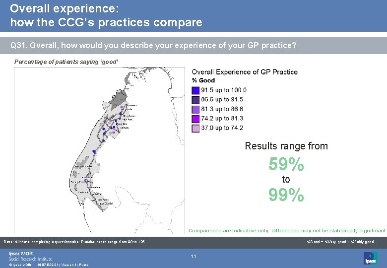 Overall experience: how the CCG’s practices compare Q 31. Overall, how would you describe