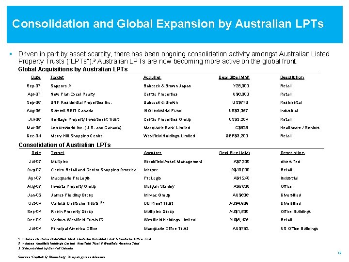 Consolidation and Global Expansion by Australian LPTs § Driven in part by asset scarcity,