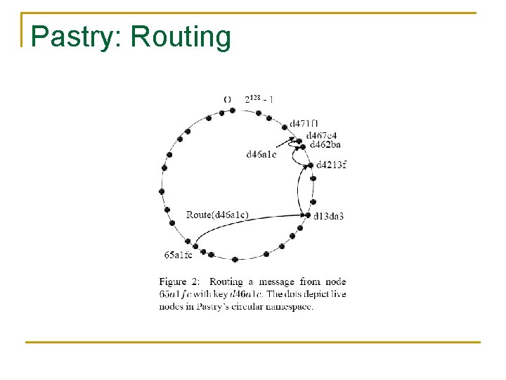 Pastry: Routing 