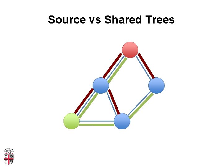Source vs Shared Trees 