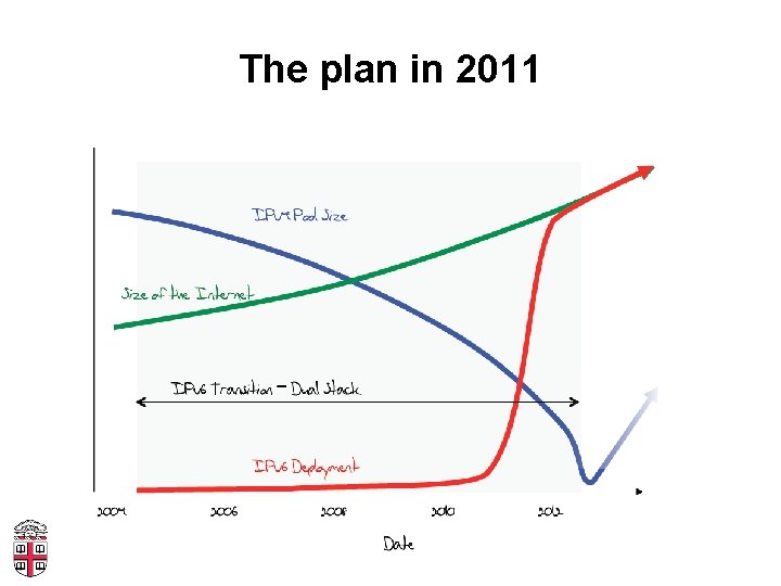 The plan in 2011 