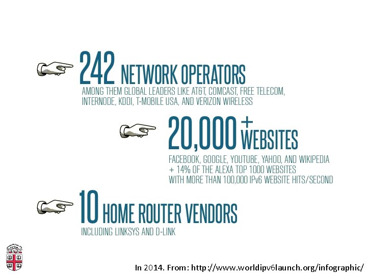 In 2014. From: http: //www. worldipv 6 launch. org/infographic/ 