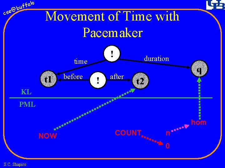 fa buf @ cse lo Movement of Time with Pacemaker ! time t 1