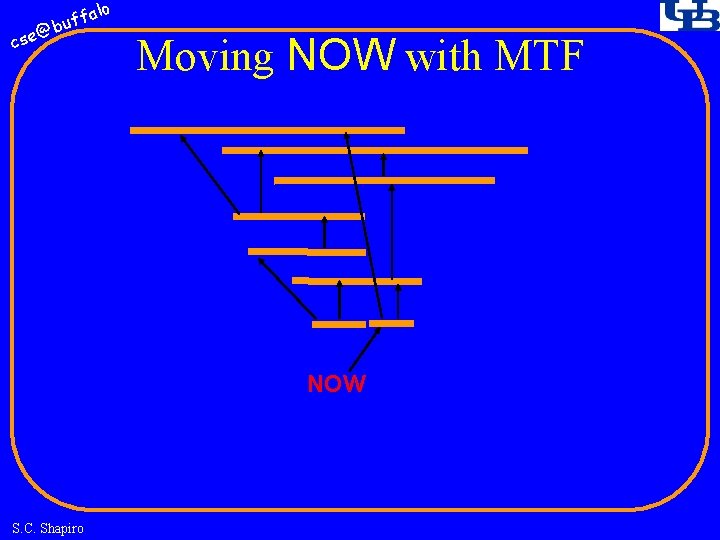 fa buf @ cse lo Moving NOW with MTF NOW S. C. Shapiro 