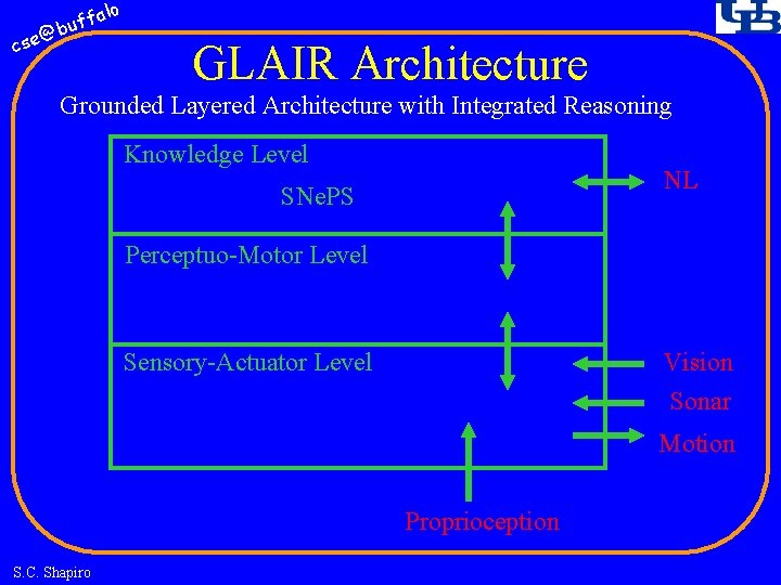 fa buf @ cse lo GLAIR Architecture Grounded Layered Architecture with Integrated Reasoning Knowledge