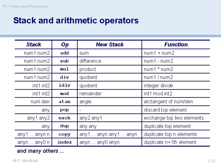 PS — Stack-based Programming Stack and arithmetic operators Stack Op New Stack Function num