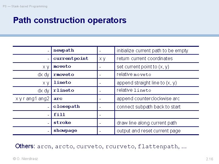 PS — Stack-based Programming Path construction operators - newpath - initialize current path to