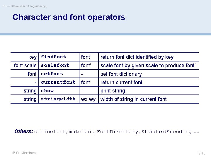 PS — Stack-based Programming Character and font operators key findfont return font dict identified