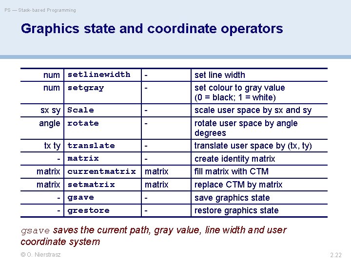 PS — Stack-based Programming Graphics state and coordinate operators num setlinewidth num setgray sx