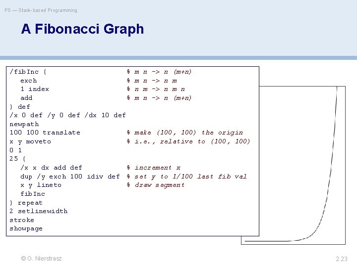 PS — Stack-based Programming A Fibonacci Graph /fib. Inc { % exch % 1