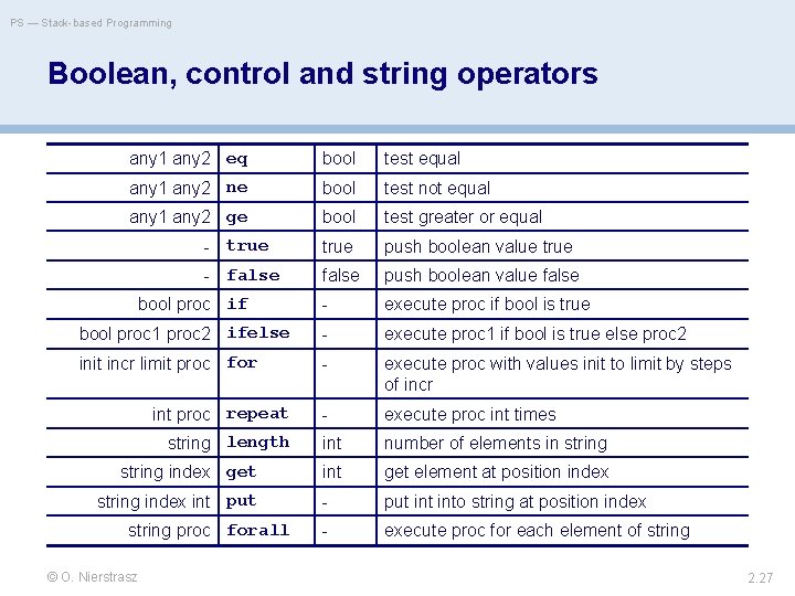 PS — Stack-based Programming Boolean, control and string operators any 1 any 2 eq