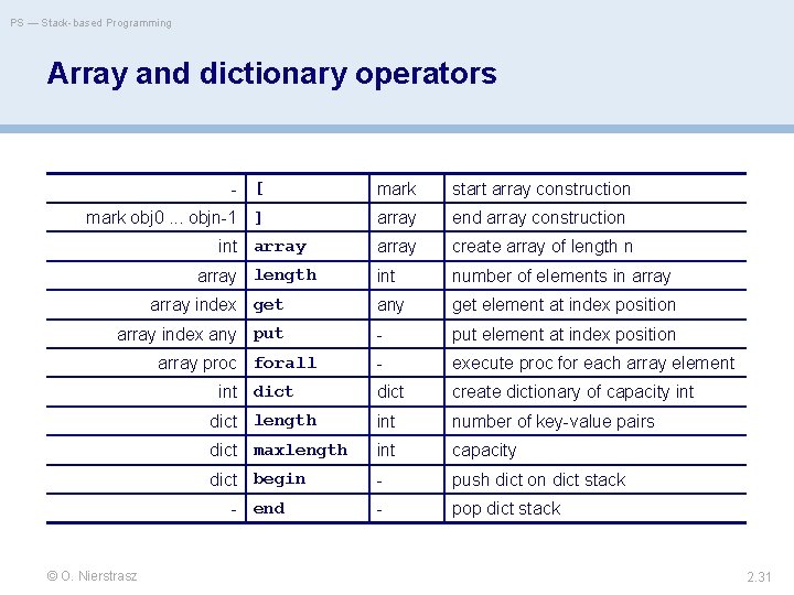 PS — Stack-based Programming Array and dictionary operators - [ mark start array construction