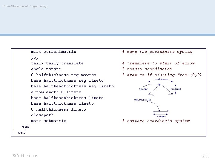 PS — Stack-based Programming mtrx currentmatrix pop tailx taily translate angle rotate 0 halfthickness