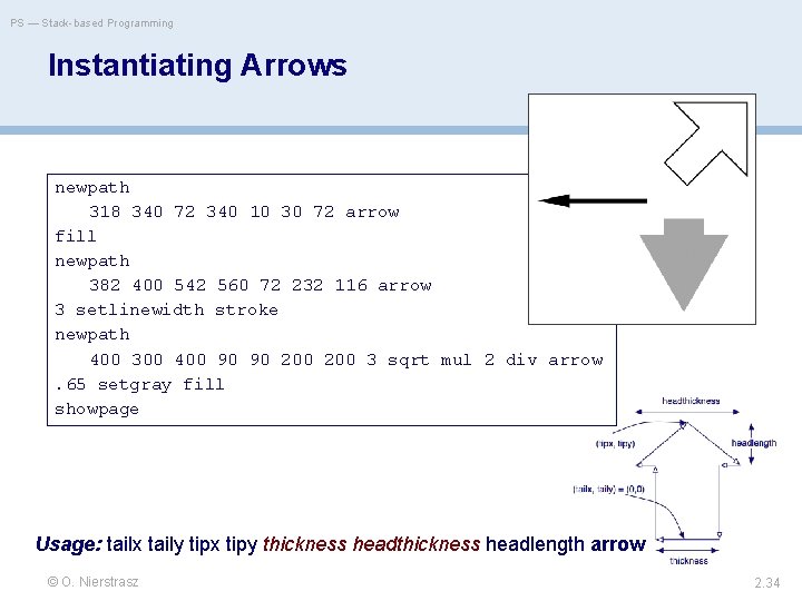 PS — Stack-based Programming Instantiating Arrows newpath 318 340 72 340 10 30 72