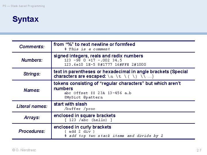 PS — Stack-based Programming Syntax Comments: Numbers: Strings: Names: Literal names: Arrays: Procedures: ©