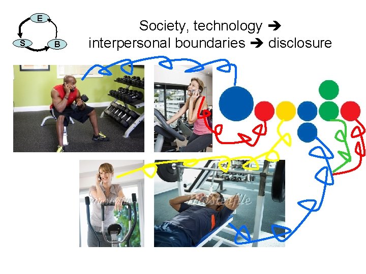 E S B Society, technology interpersonal boundaries disclosure 