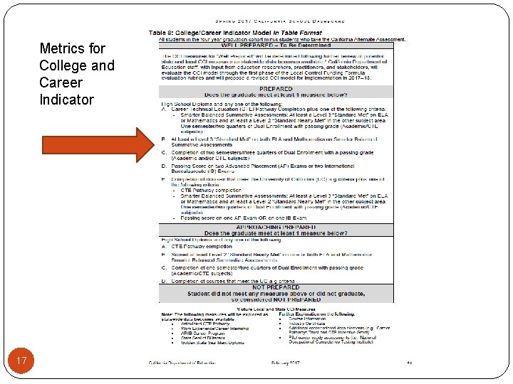 Metrics for College and Career Indicator 17 