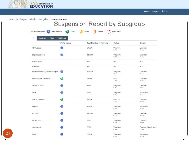 Suspension Report by Subgroup 24 