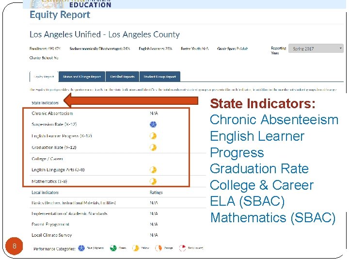 State Indicators: Chronic Absenteeism English Learner Progress Graduation Rate College & Career ELA (SBAC)