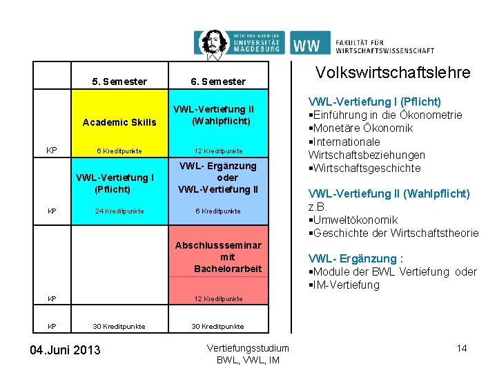 5. Semester Academic Skills KP 6 Kreditpunkte VWL-Vertiefung I (Pflicht) KP 24 Kreditpunkte 6.