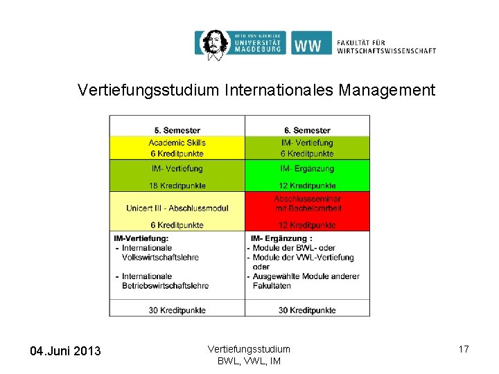 Vertiefungsstudium Internationales Management 04. Juni 2013 Vertiefungsstudium BWL, VWL, IM 17 