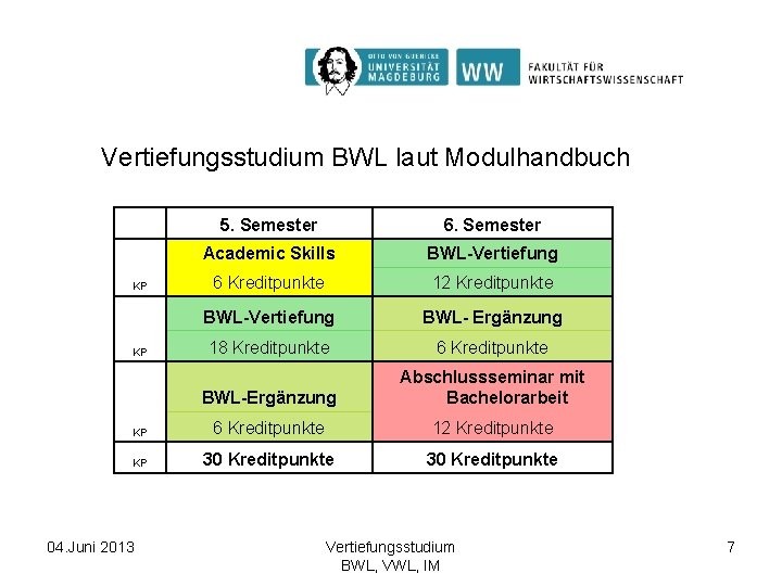 Vertiefungsstudium BWL laut Modulhandbuch 5. Semester 6. Semester Academic Skills BWL-Vertiefung 6 Kreditpunkte 12