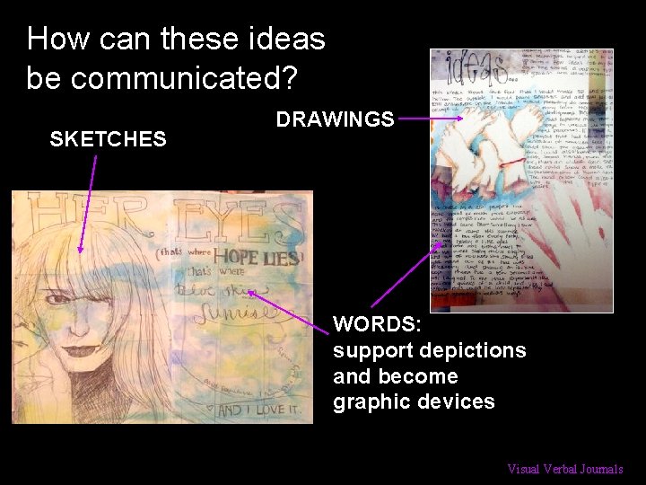 How can these ideas be communicated? SKETCHES DRAWINGS WORDS: support depictions and become graphic