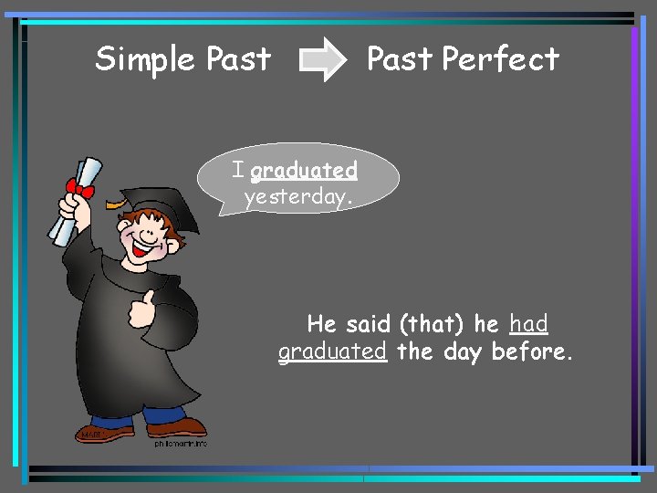 Simple Past Perfect I graduated yesterday. He said (that) he had graduated the day