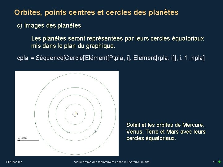 Orbites, points centres et cercles des planètes c) Images des planètes Les planètes seront